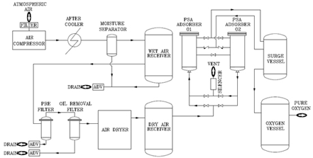 Ozone in CIP Systems